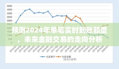 未来金融交易走向分析，预测单笔实时到账额度趋势至2024年