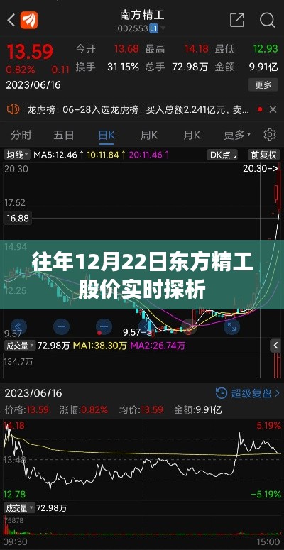 东方精工股价实时探析，历年12月22日市场表现回顾