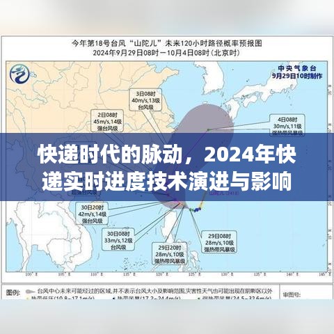 快递时代的脉动，2024年实时快递进度技术演进及其影响