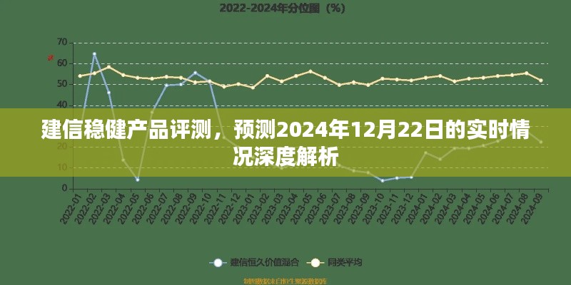 建信稳健产品深度评测及实时情况预测解析（至2024年12月22日）