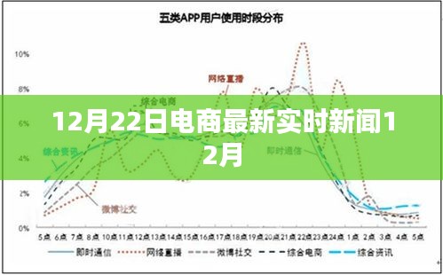 电商行业最新动态速递，实时新闻更新（今日热点）