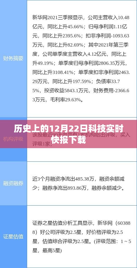 历史上的科技快报，12月22日实时下载