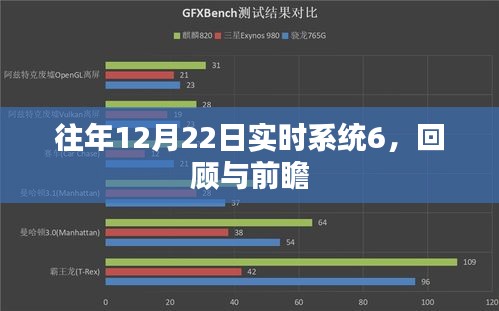 往年12月22日实时系统回顾与展望，聚焦六大系统发展