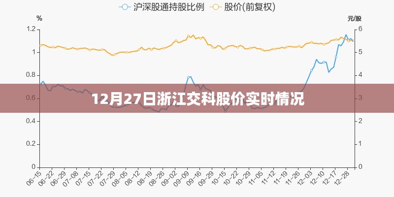 浙江交科股价实时走势分析