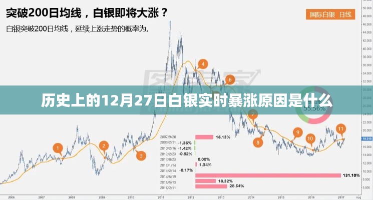 白银实时暴涨背后的历史原因揭秘