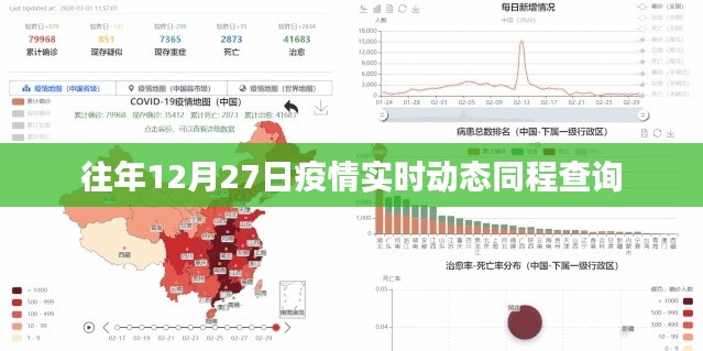 往年12月27日疫情实时动态查询概览