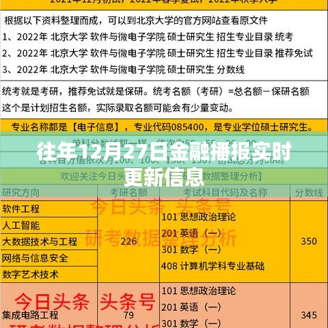 金融播报，最新实时更新信息（往年12月27日动态）