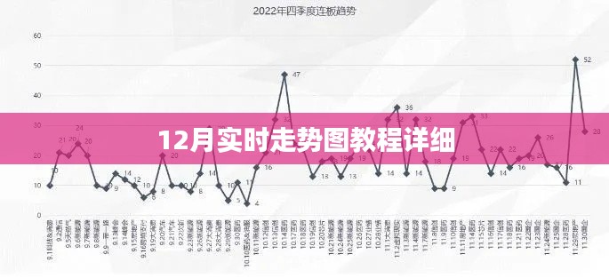 12月实时走势图教程解析