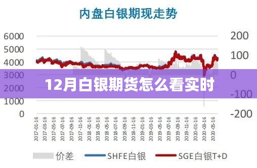 白银期货实时行情分析与解读