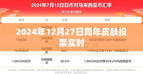 2024年皮肤投票活动，周年皮肤投票实时更新