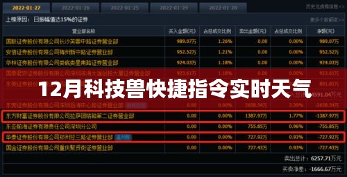 科技兽实时天气快捷指令解析