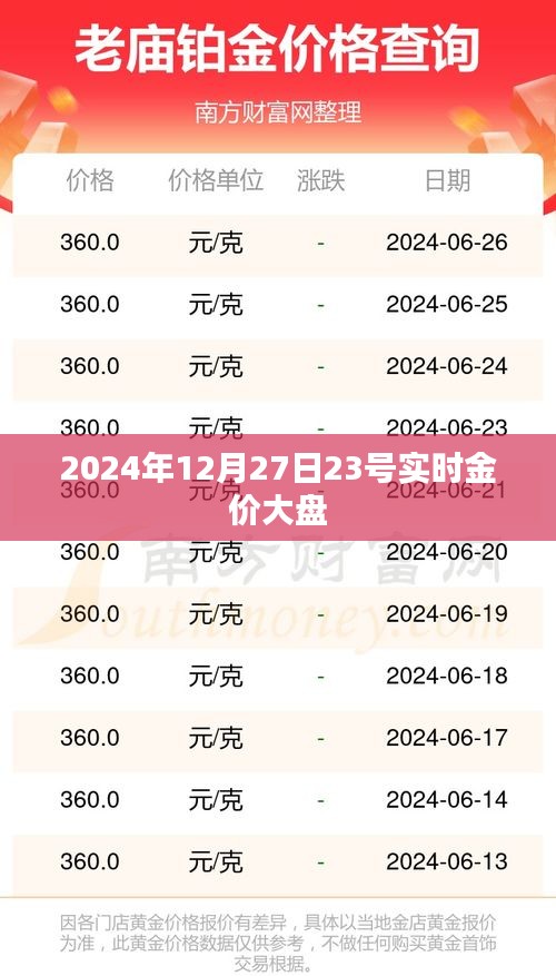 2024年12月27日金价大盘实时走势及分析