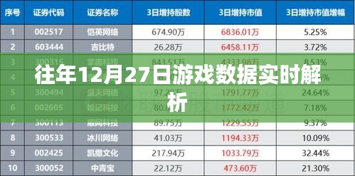 往年12月27日游戏数据深度解析报告