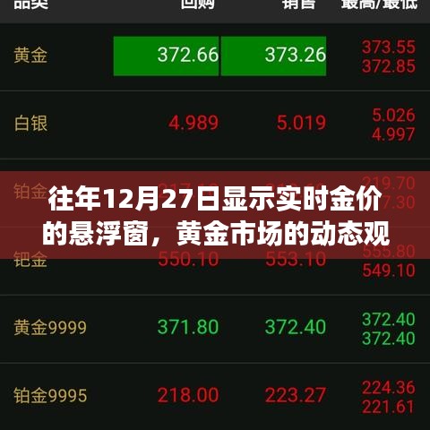 黄金市场深度解读，实时金价观察悬浮窗