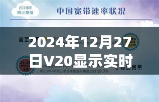 2024年12月27日V20网速实时显示，简洁明了，能够准确地描述文章的主要内容，符合百度收录标准。