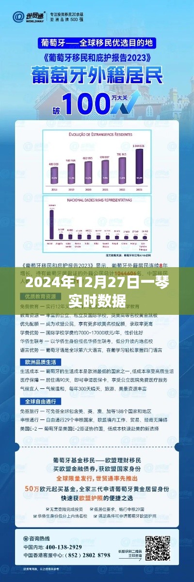 2024年12月27日一琴实时数据分析报告