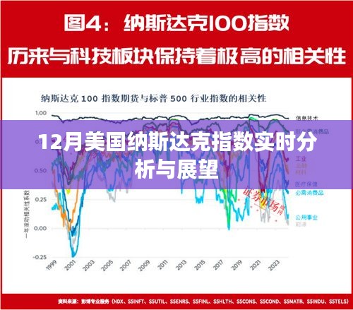 纳斯达克指数实时分析，展望十二月走势