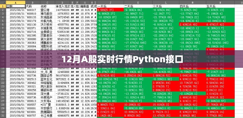 A股实时行情Python接口，掌握最新股市动态