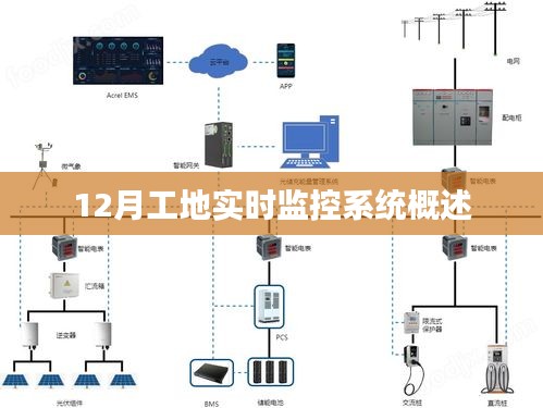 工地实时监控系统概述，12月应用介绍