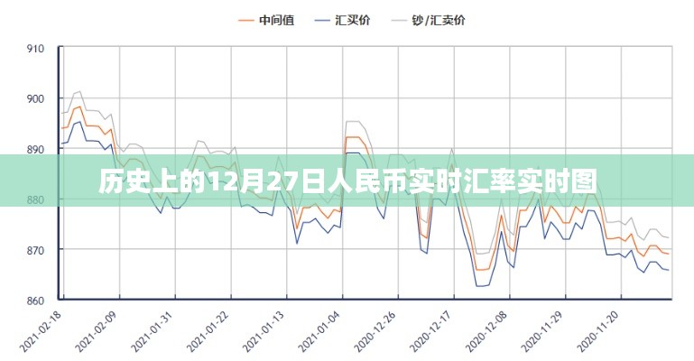 历史汇率揭秘，人民币实时汇率走势图（12月27日）