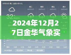 金华气象实时预报天气（最新更新至2024年12月27日）