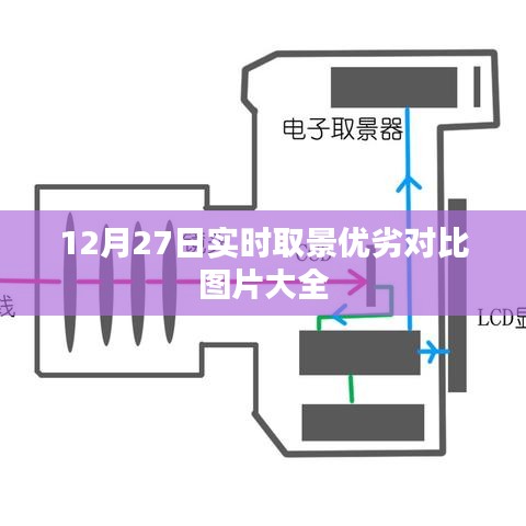 12月27日实时取景优劣对比图集欣赏