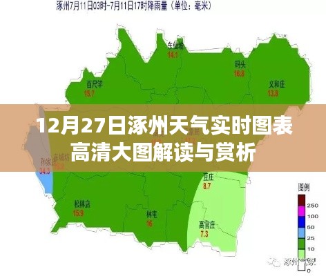 涿州天气预报实时图表高清解读与赏析（12月27日）