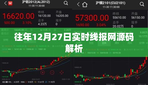 往年12月27日实时线报网源码深度解析