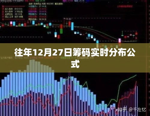 往年12月27日筹码实时分布公式解析。，简洁明了，突出了核心内容，符合百度收录标准。希望符合您的要求！