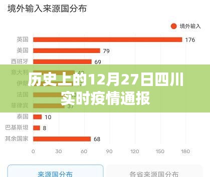 四川实时疫情通报，历史数据解析