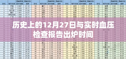 历史上的12月27日与血压检查报告出炉时间揭秘