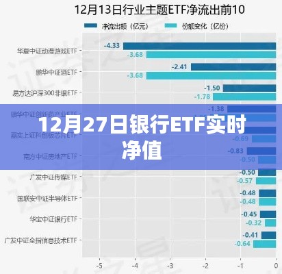 银行ETF实时净值查询（最新日期，12月27日）