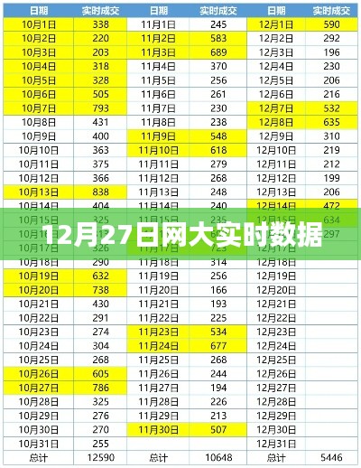 网大实时数据发布，最新报告揭晓于十二月二十七日