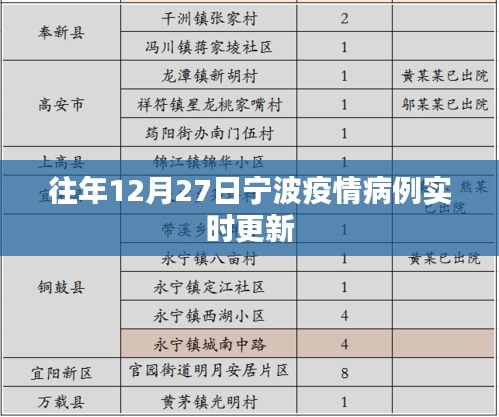 宁波历年12月27日疫情实时更新情况