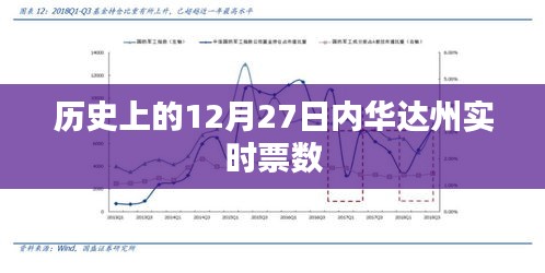 内华达州历史票数实时统计，揭秘12月27日的投票数据