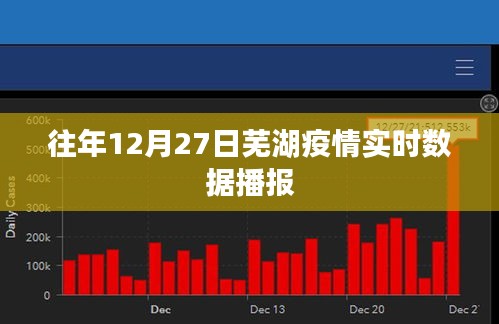 芜湖往年12月27日疫情实时播报数据