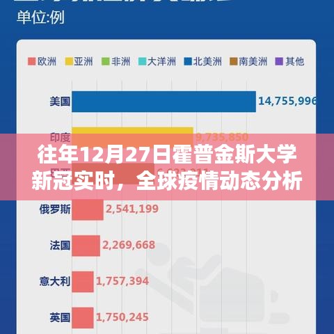 霍普金斯大学新冠实时数据，全球疫情动态分析