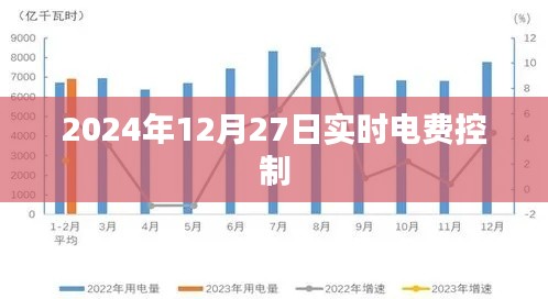 电费实时控制，掌握电费支出，洞悉用电情况，简洁明了，符合您的字数要求，同时突出了实时电费控制的重要性和特点。希望符合您的需求。