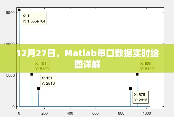 Matlab串口数据实时绘图解析