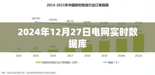 电网实时数据库，掌握未来能源脉络