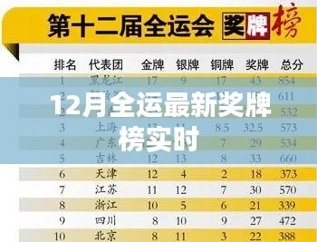 全运会最新奖牌榜实时更新