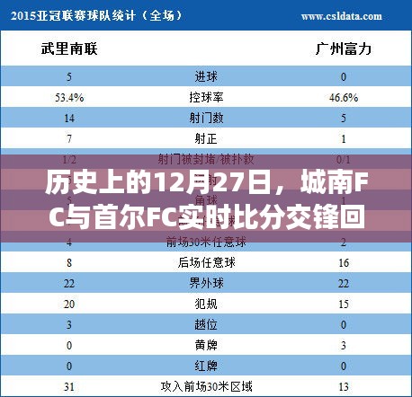 12月27日城南FC与首尔FC交锋实时比分回顾