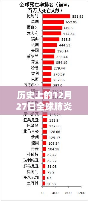 全球肺炎实时动态，历史上的重要时刻回顾