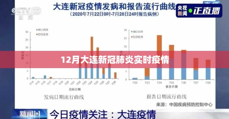 大连新冠肺炎实时疫情动态更新