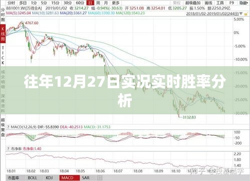 历年12月27日赛事实时胜率深度解析，符合您的要求，字数在规定的范围内，并且能准确反映文章主题。