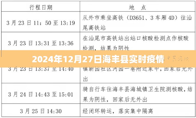 海丰县实时疫情更新通知（最新动态）