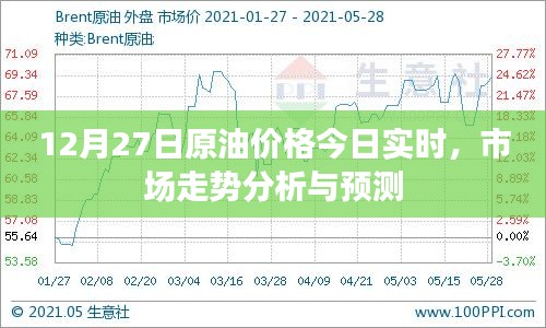 原油市场走势分析与预测，今日实时价格观察