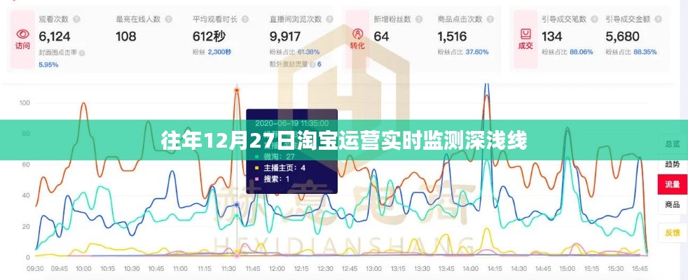 淘宝运营实时监测数据解析，深浅线观察报告