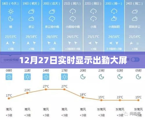 12月27日实时出勤大屏数据展示