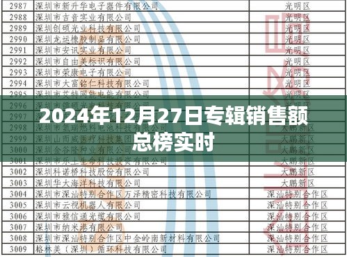 2024年12月27日专辑销售实时总榜公布